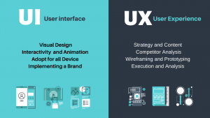 The Power of UI/UX Design